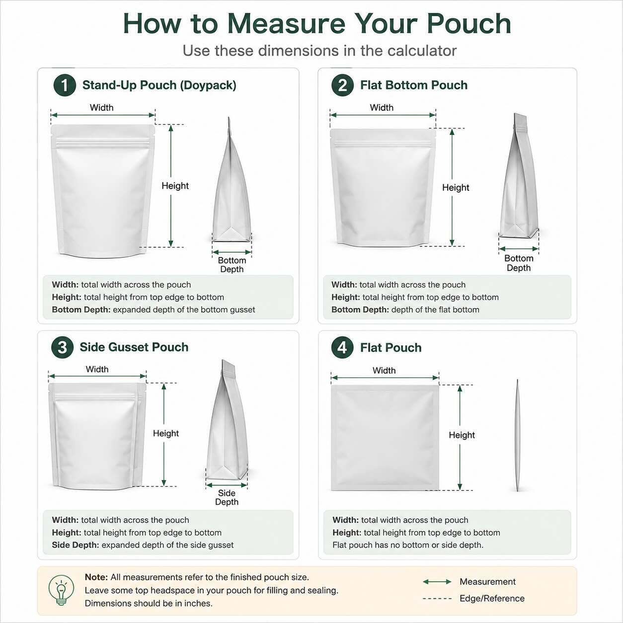 BioPouches Coffee Pouch Capacity Calculator BioPouches Coffee Pouch Capacity Calculator